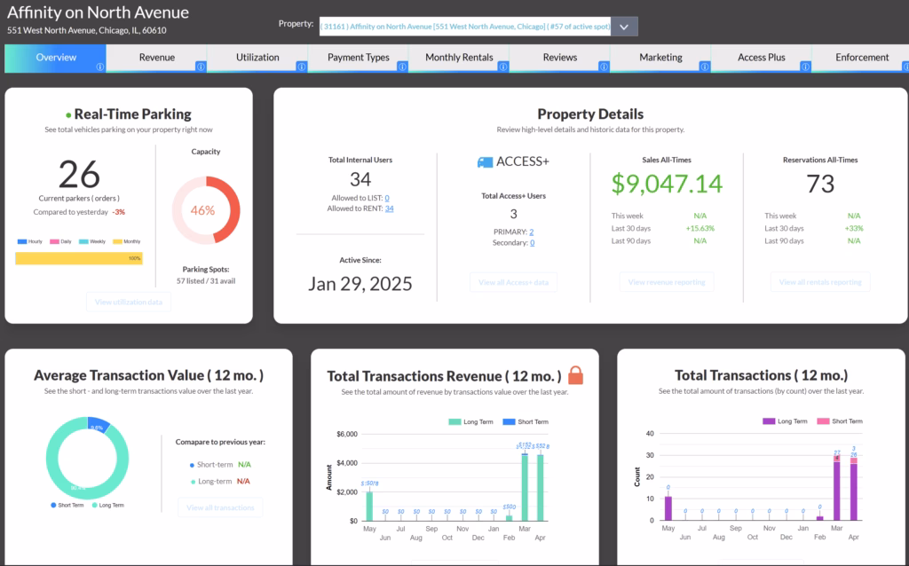 ParqEx success story - Rapid Parking Revenue Growth For a MultiFamily Community