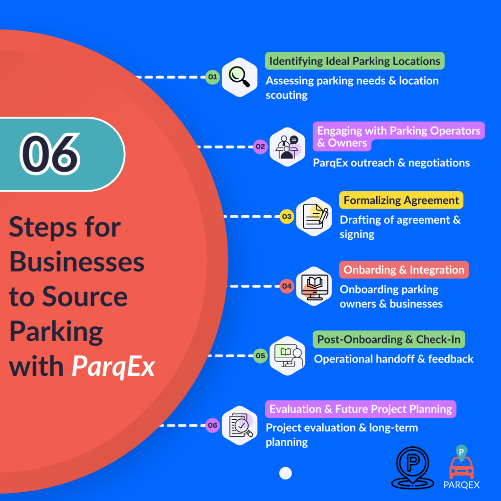 6 Steps for Businesses to Source Parking with ParqEx