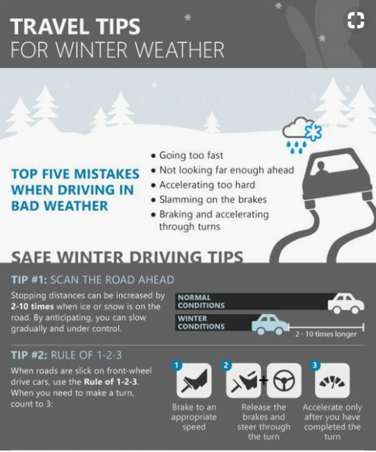 Winter Parking In Chicago and Safer Driving Habits