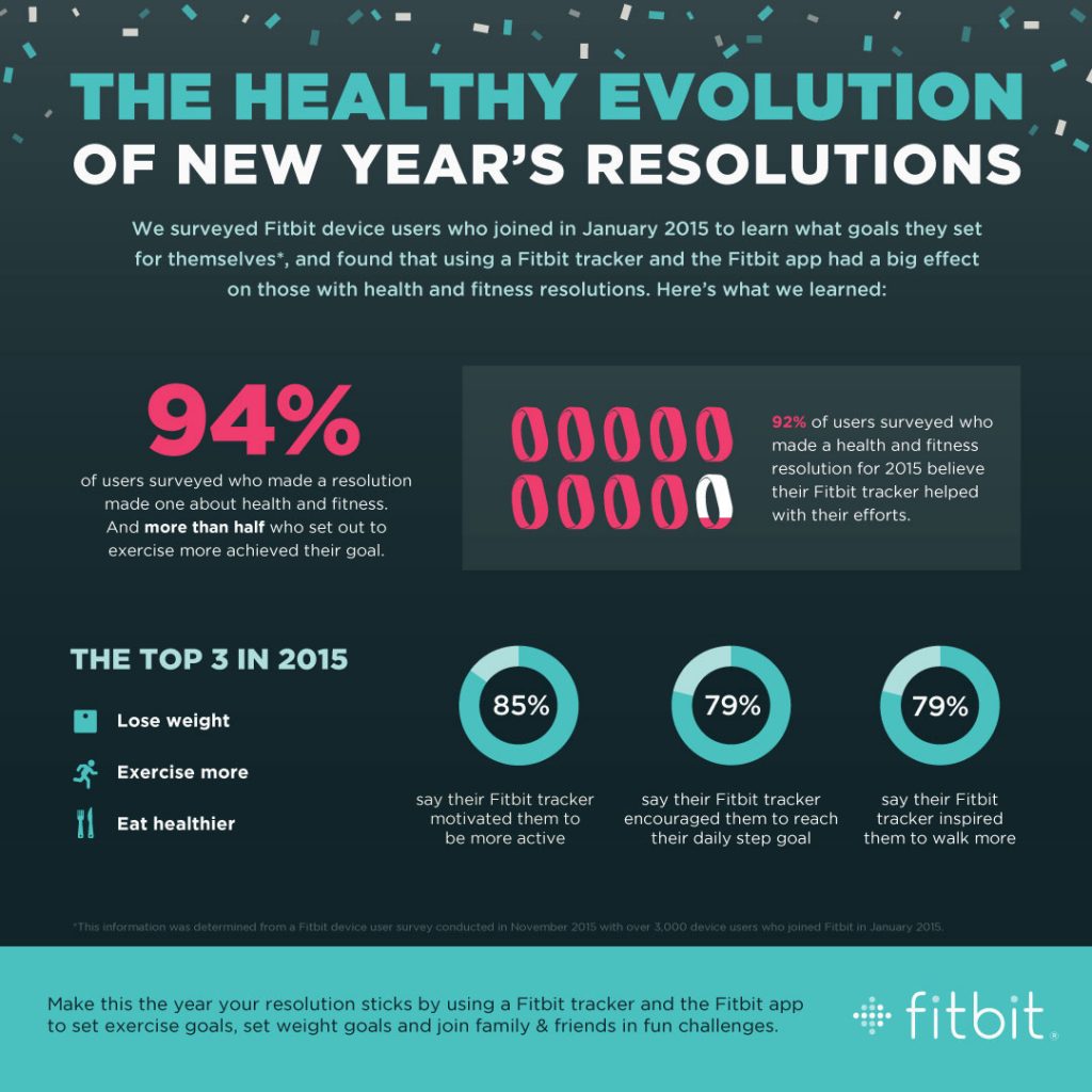 New Year Fitbit