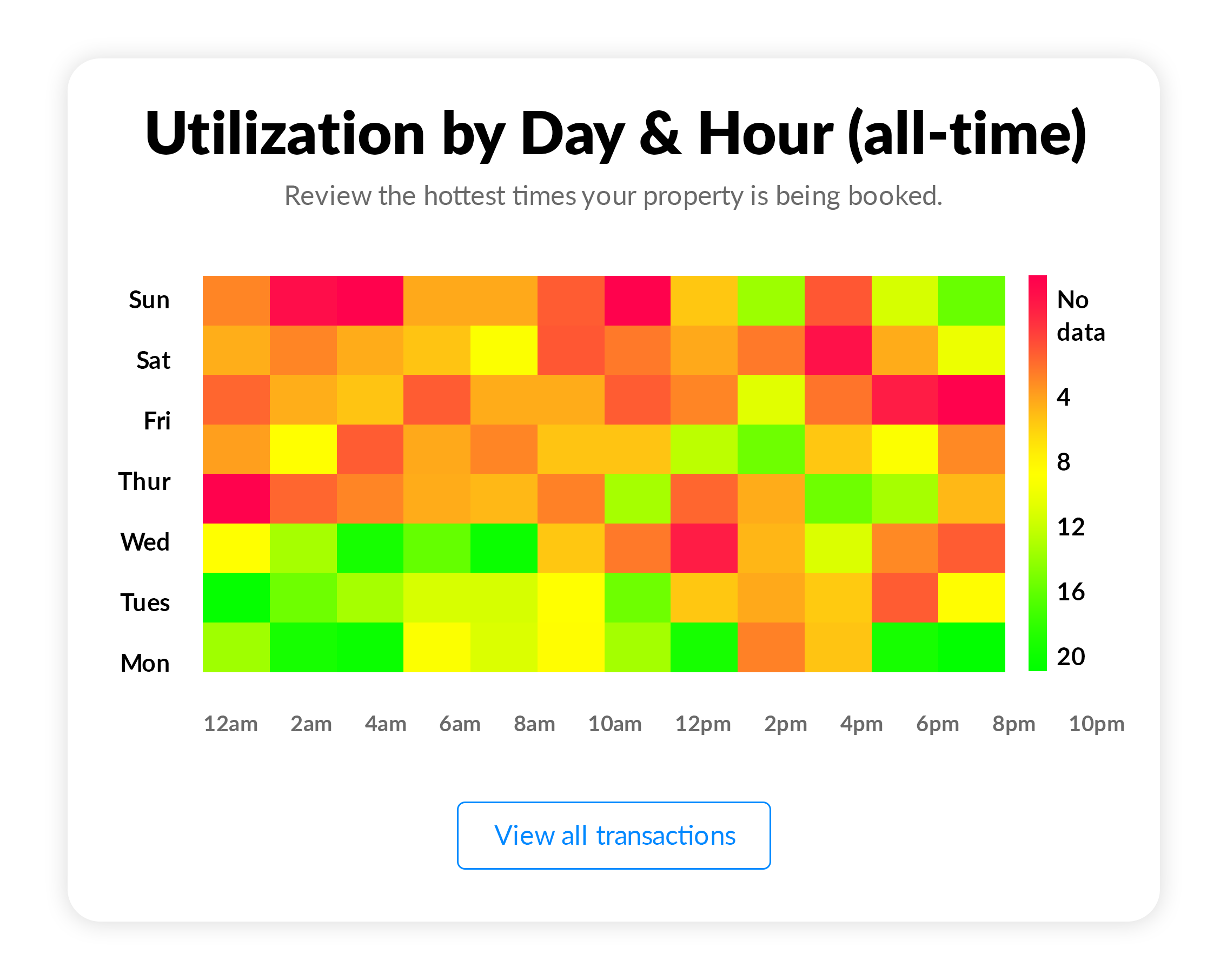 Utilization Heat Map | ParqEx Reporting Dashboard Admin Portal
