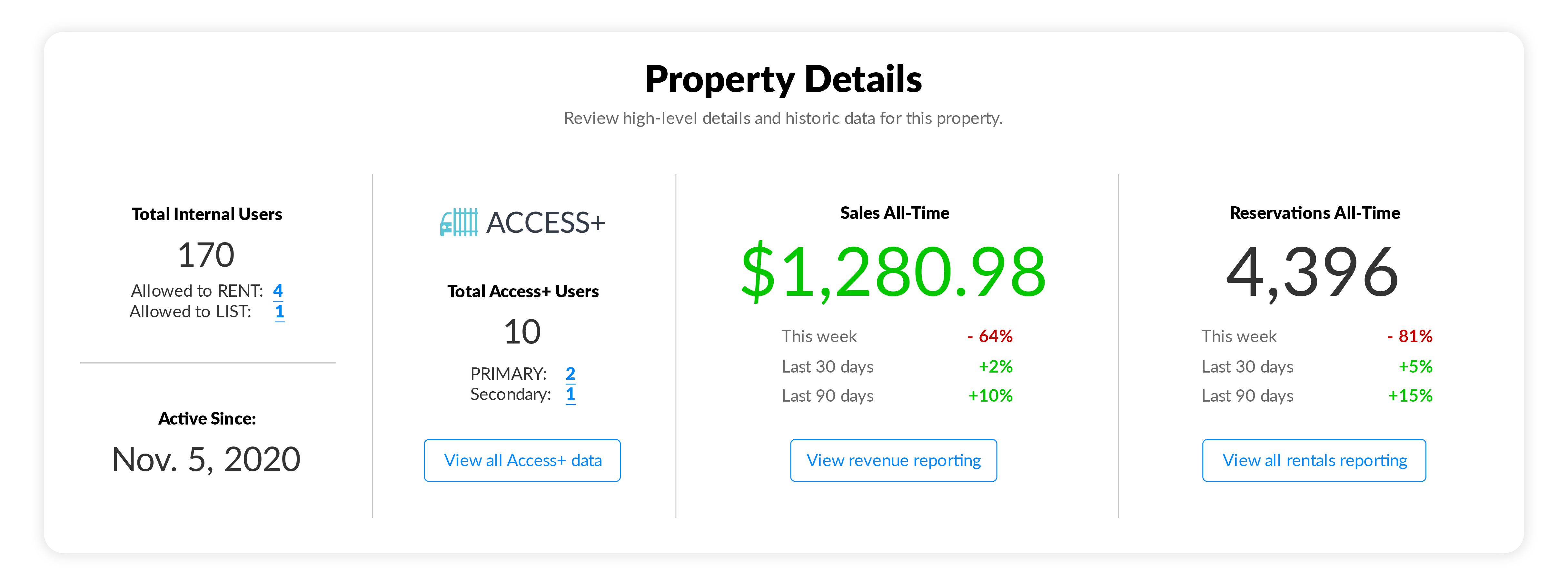 Property Details | ParqEx Reporting Dashboard Admin Portal